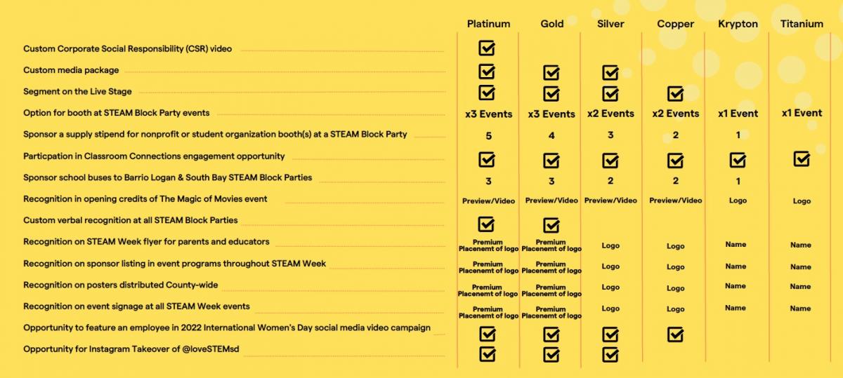 2022 Festival Sponsor Rates A